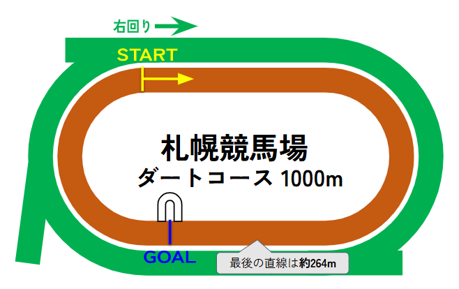 札幌競馬場のコース図
