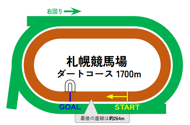 札幌競馬場のコース図