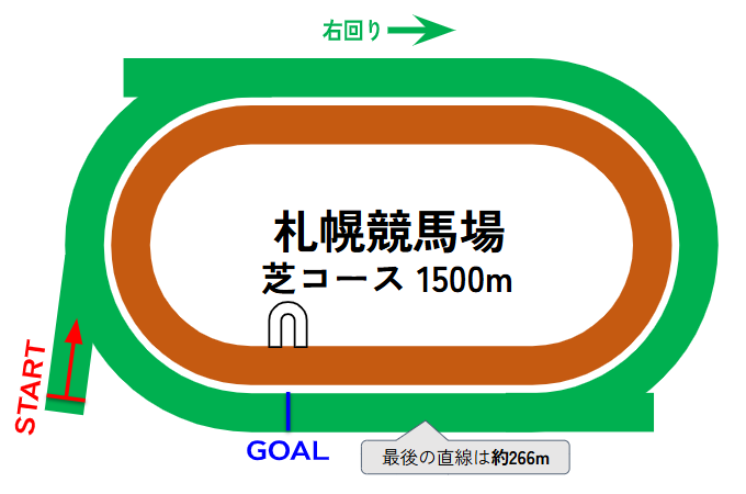 札幌競馬場のコース図
