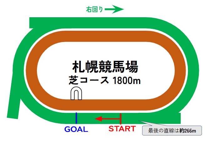 札幌競馬場のコース図