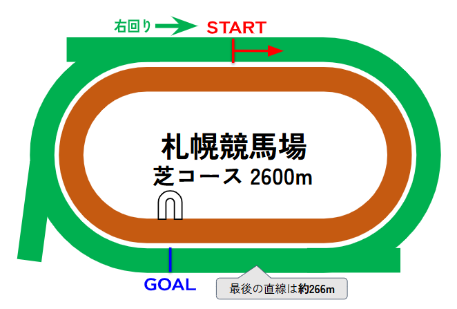 札幌競馬場のコース図