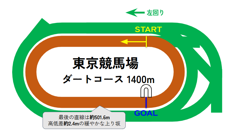東京競馬場のコース図